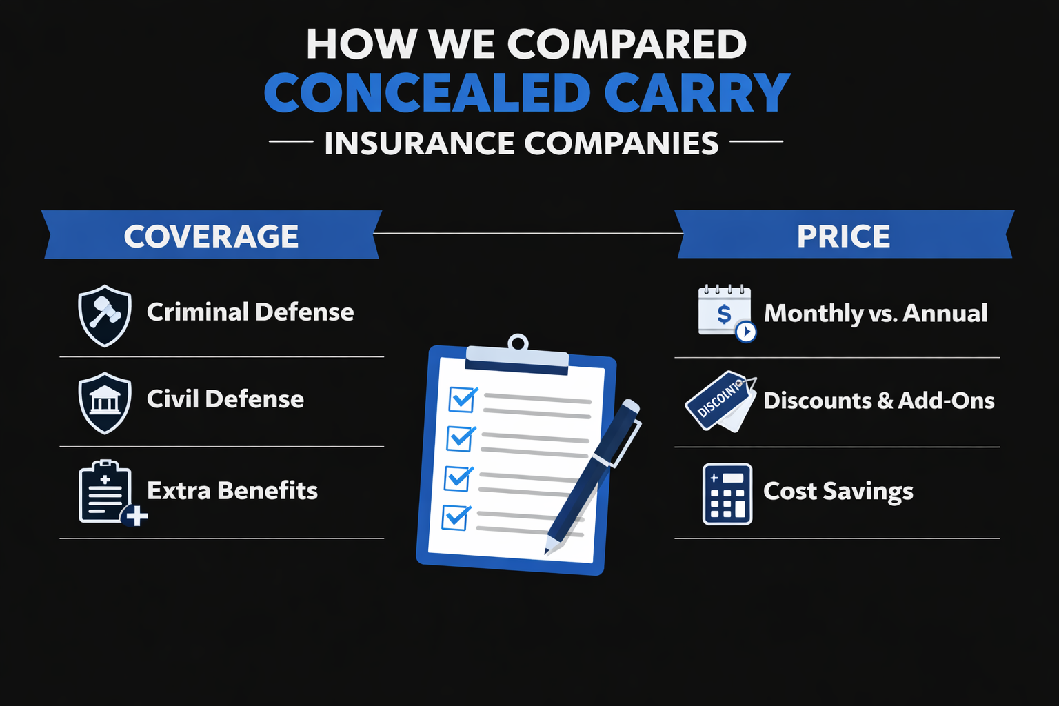 Concealed carry insurance comparison infographic