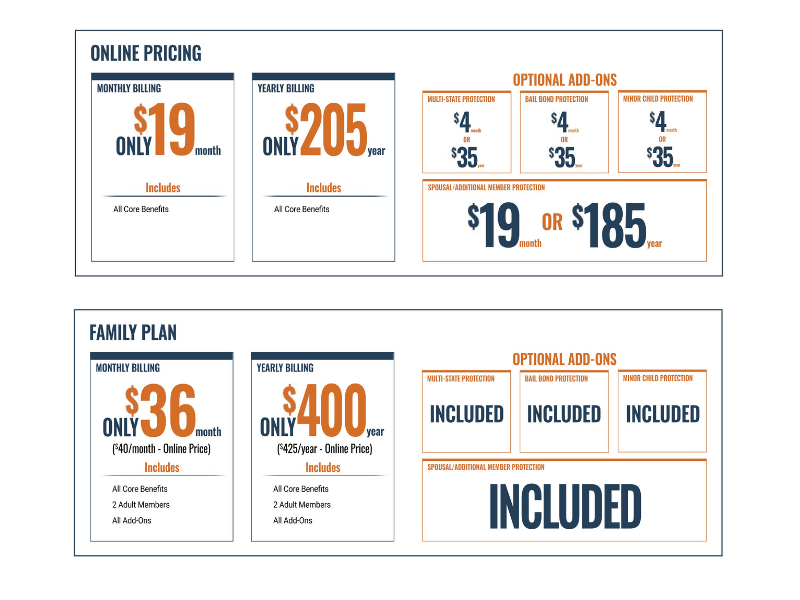 Right To Bear Pricing